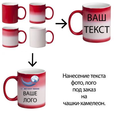 Чашка для нанесения изображения ХАМЕЛЕОН красная
